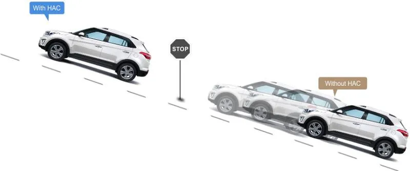 Hệ thống hỗ trợ khởi hành ngang dốc (Hill-start Assist Control).