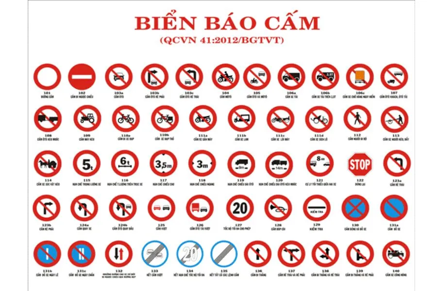 Biển báo cấm trong hệ thống một số biển báo giao thông cho trẻ mầm non