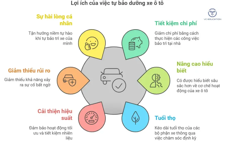 lợi ích của việc tự bảo dưỡng xe ô tô