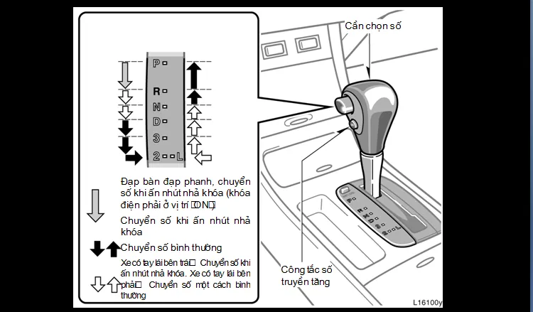 Cách Chuyển Số Xe Ô Tô Số Sàn Đúng Kỹ Thuật Cho Người Mới