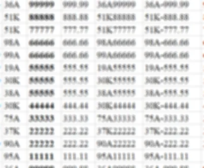 Biển số xe Hòa Bình 28A cập nhật danh sách đấu giá