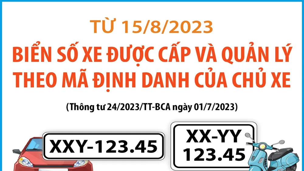 Biển số xe được cấp và quản lý theo mã định danh của chủ xe áp dụng từ ngày 15/8/2023