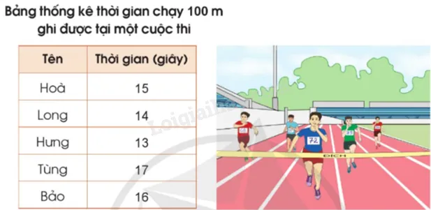 Bảng so sánh số liệu Quãng đường và Thời gian giữa ba đối tượng
