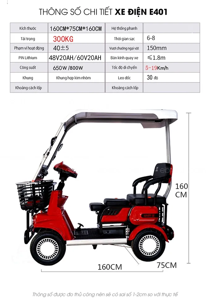 Thông số kỹ thuật tổng hợp từ hãng