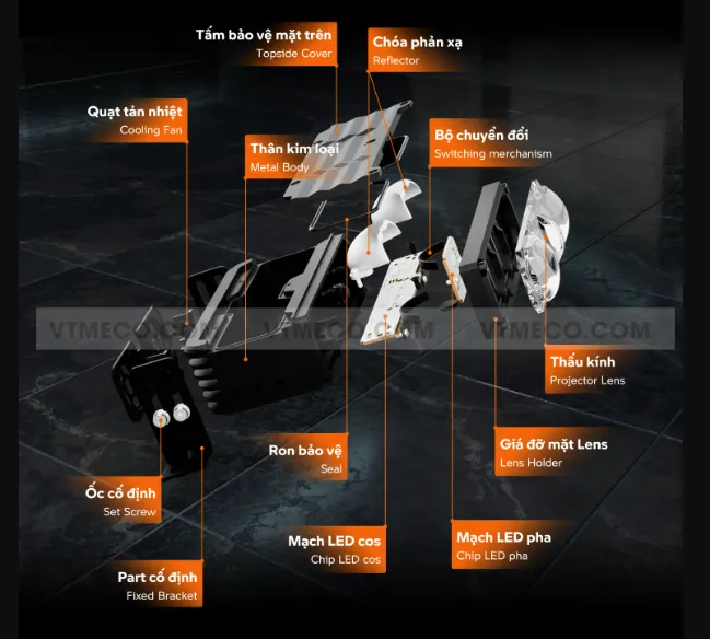 Sơ đồ cấu tạo bên trong của đèn led trợ sáng ô tô Aozoom Extra 3