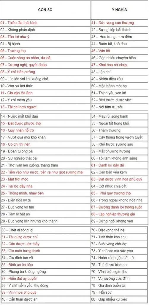 Bảng tra cứu ý nghĩa biển số xe theo phong thủy với 80 quẻ Dịch, giúp xem biển số có hợp tuổi