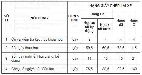 Hình ảnh minh họa một chiếc xe tập lái ô tô hạng C đang thực hành trong sa hình