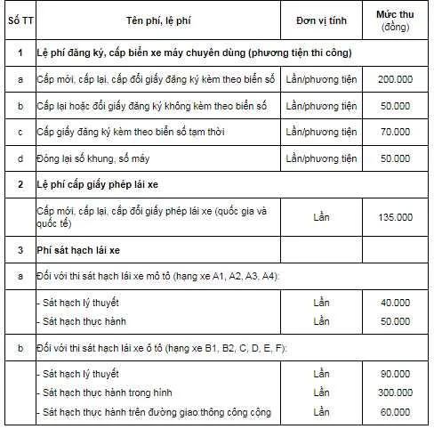 Biểu phí sát hạch và lệ phí cấp bằng lái xe (theo Thông tư 188/2016/TT-BTC đã hết hiệu lực, nhưng minh họa cấu trúc chi phí)