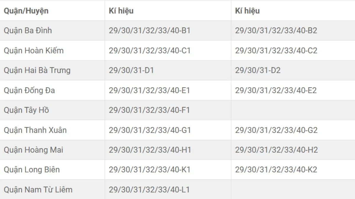 Phân bổ biển số xe 30 theo từng quận huyện Hà Nội