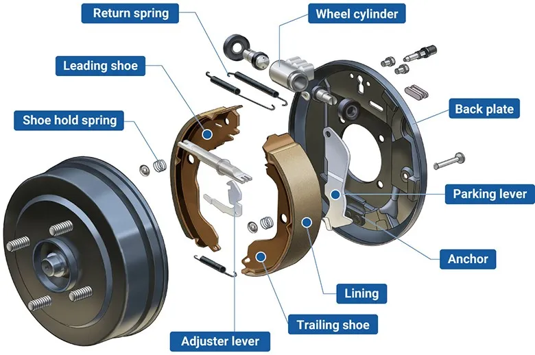 Phanh đĩa với cùm phanh và đĩa phanh