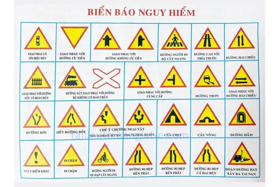 Biển báo nguy hiểm trong hệ thống một số biển báo giao thông cho trẻ mầm non