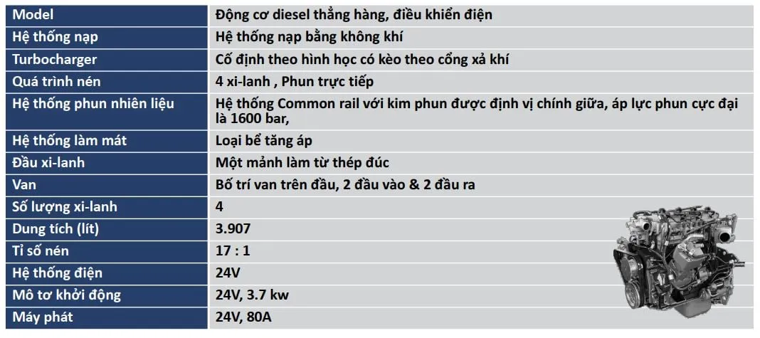 Động cơ Daimler 4D37 trên xe tải Mitsubishi 8 tấn