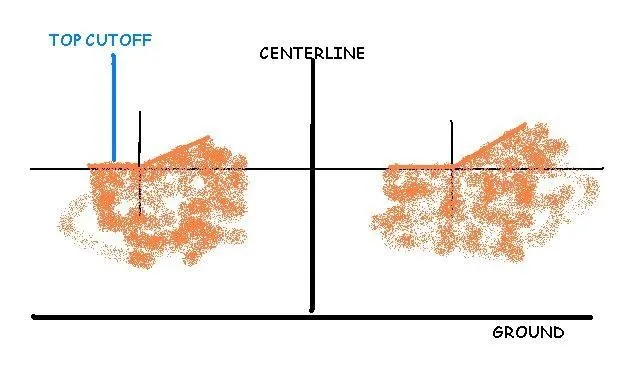 Chỉnh đèn theo tiêu chuẩn bằng cách xoay vít U-D và L-R, đưa đường cắt sáng chạm đúng Cut-off Line