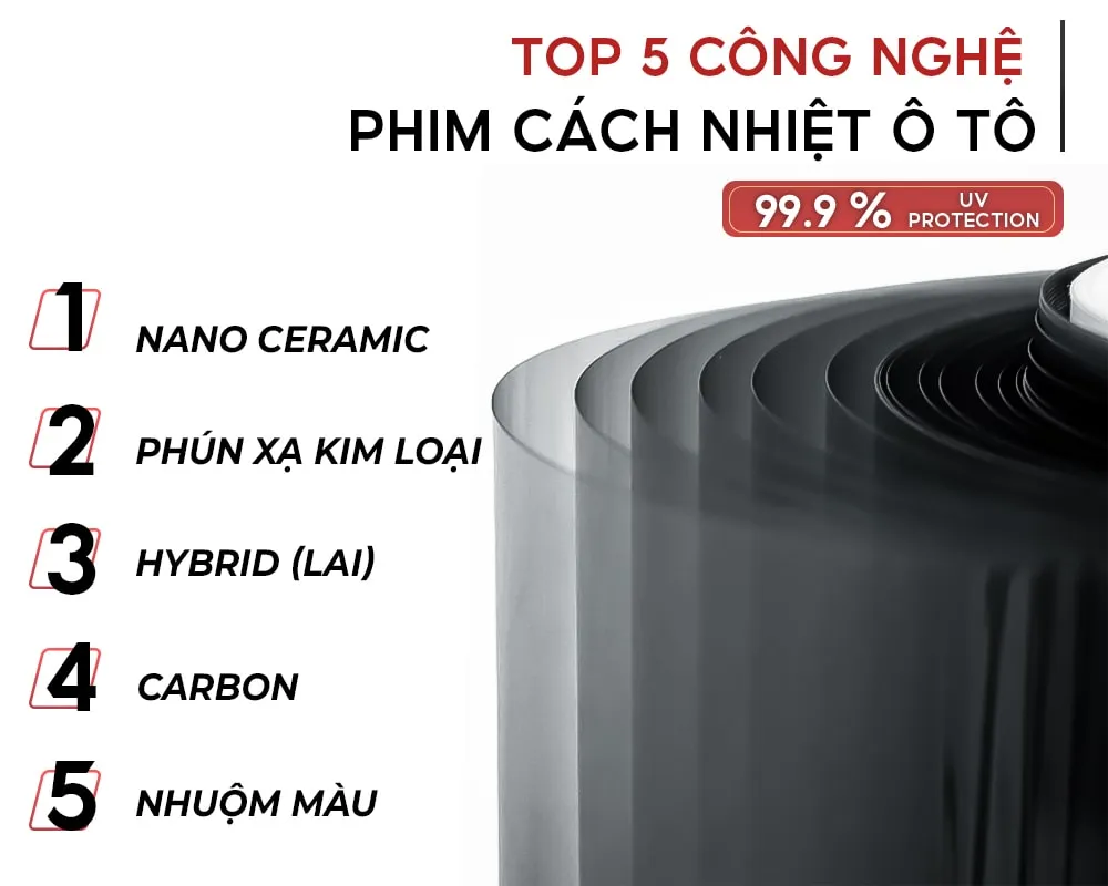 Phân loại phim cách nhiệt xe hơi theo công nghệ sản xuất