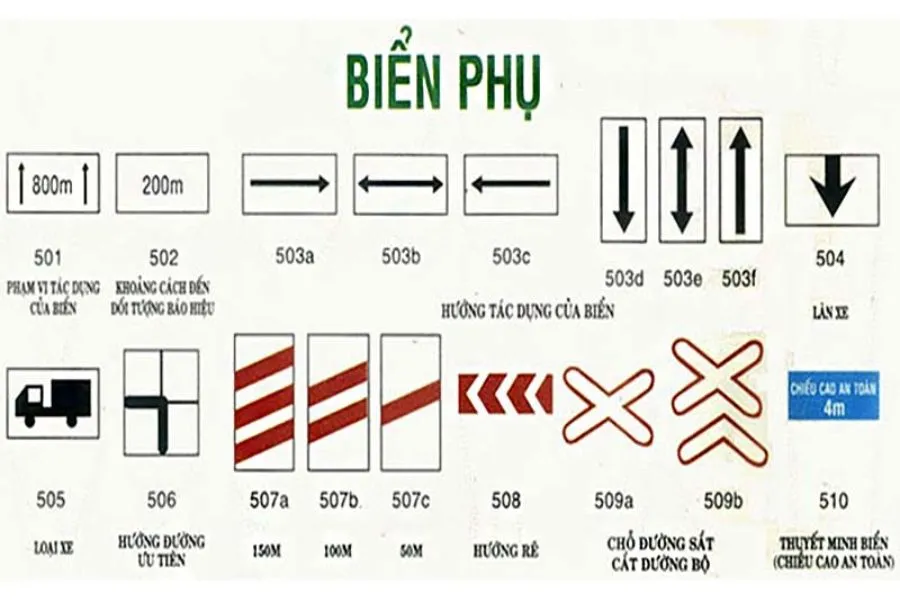 Biển phụ bổ sung thông tin cho một số biển báo giao thông cho trẻ mầm non