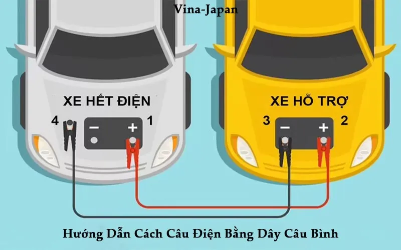 Cận cảnh kẹp đồng và đầu cực của dây câu bình ắc quy ô tô khi kết nối