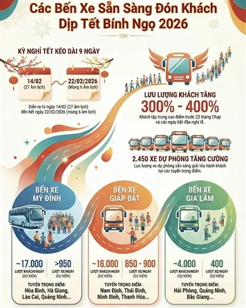 Các bến xe lớn tại Hà Nội sẵn sàng phục vụ