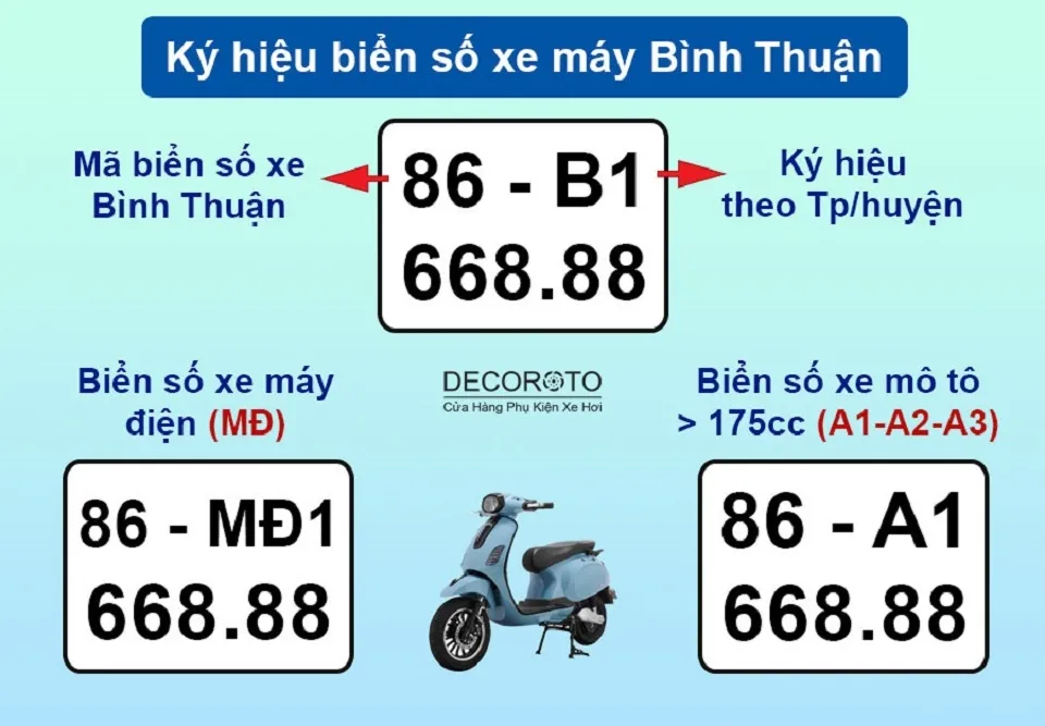 Giải mã kí hiệu trên biển số xe
