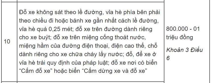 Bảng tra cứu mức phạt lỗi dừng đỗ xe ô tô sai quy định theo từng nhóm hành vi vi phạm