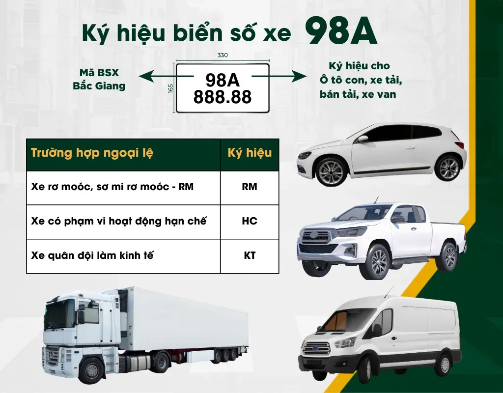 Quy định chi tiết về các loại hình xe được cấp biển số 98A theo Thông tư 79/2024/TT-BCA