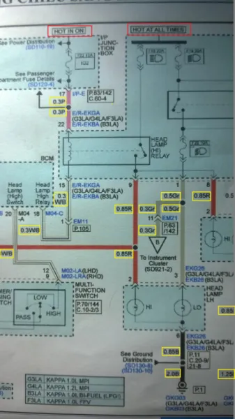 Ký hiệu nguồn điện trực tiếp và nguồn nóng khi bật On