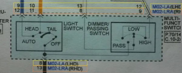 Cách đọc chân số của dây dẫn có hai hàng số (LHD và RHD)
