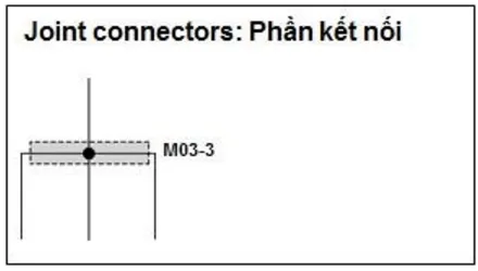 Minh họa các ký hiệu mối nối và rắc nối khác