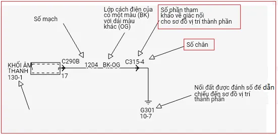 Các dạng rắc nối đực và cái của Ford