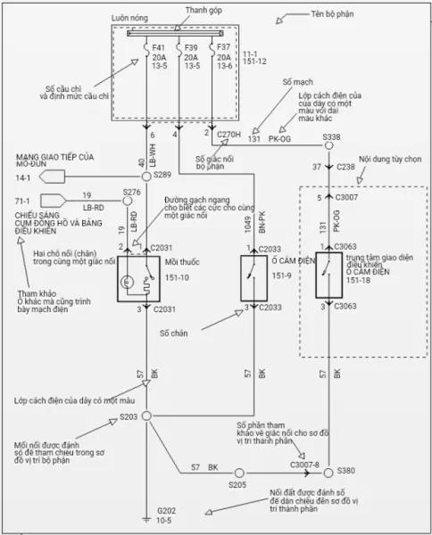 Các loại ký hiệu mối nối và rắc nối