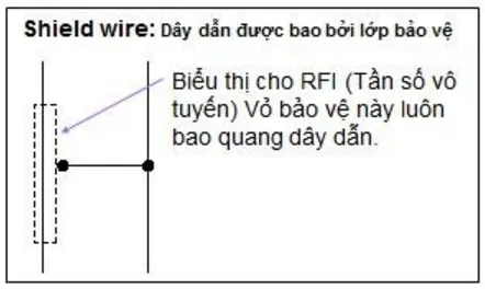 Ký hiệu mối nối và điểm nối đất