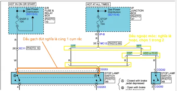 Phân biệt cụm rắc và dấu ngoặc móc "hoặc"