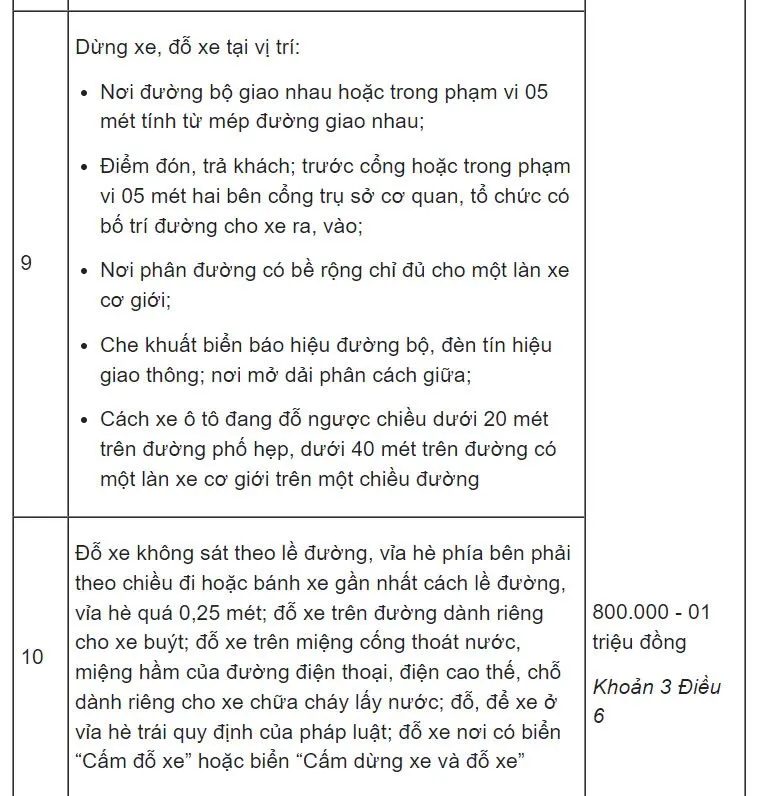 Hướng dẫn cách phân biệt và tuân thủ quy định về lỗi dừng đỗ xe ô tô sai quy định mới nhất