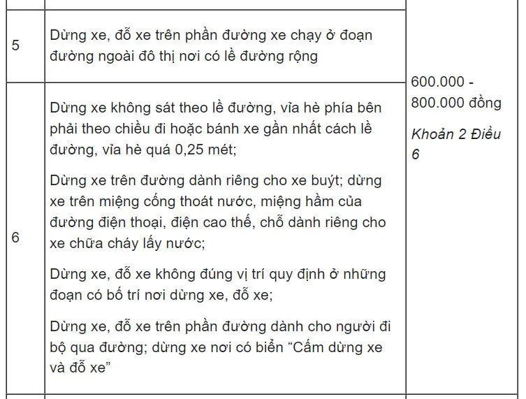 Phân tích chi tiết các lỗi dừng đỗ xe ô tô sai quy định và mức phạt tương ứng theo luật giao thông