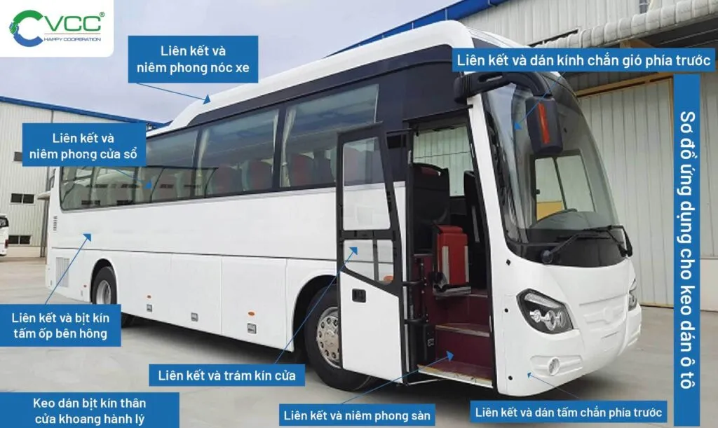 Keo Dán Tượng Trên Ô Tô: Lựa Chọn Vật Liệu Và Kỹ Thuật Gắn Chắc Chắn Cho Xe Hơi