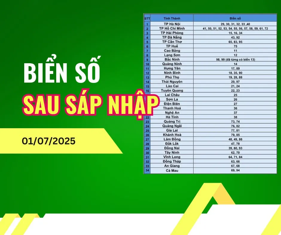 Biển Số Xe Thái Bình Là Bao Nhiêu? Cập Nhật Mới Nhất