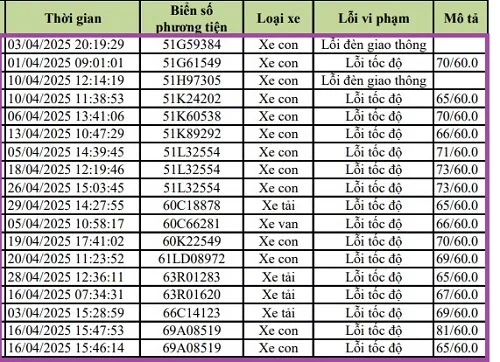 Biển Số 63 Ở Tỉnh Nào? Thông Tin Chi Tiết Về Biển Số Xe Tiền Giang