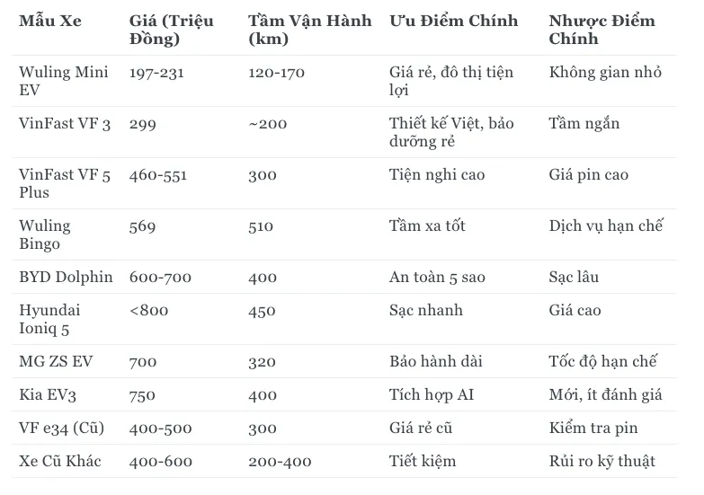Bảng so sánh thông số kỹ thuật của các mẫu xe ô tô điện giá rẻ nhất 2025