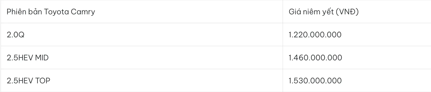 Toyota Camry: Độ Tin Cậy Vượt Trội