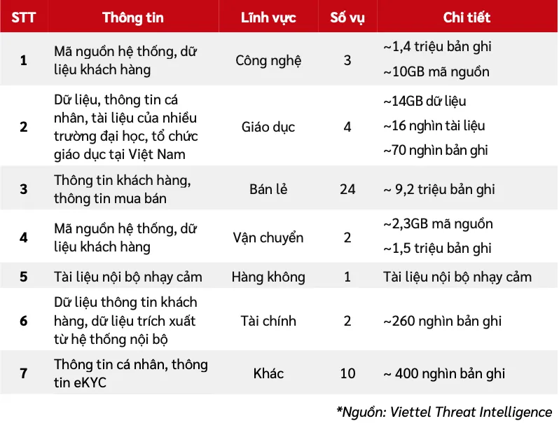 Thời Gian Đăng Ký Biển Số Xe Máy Mới Nhất Năm 2024