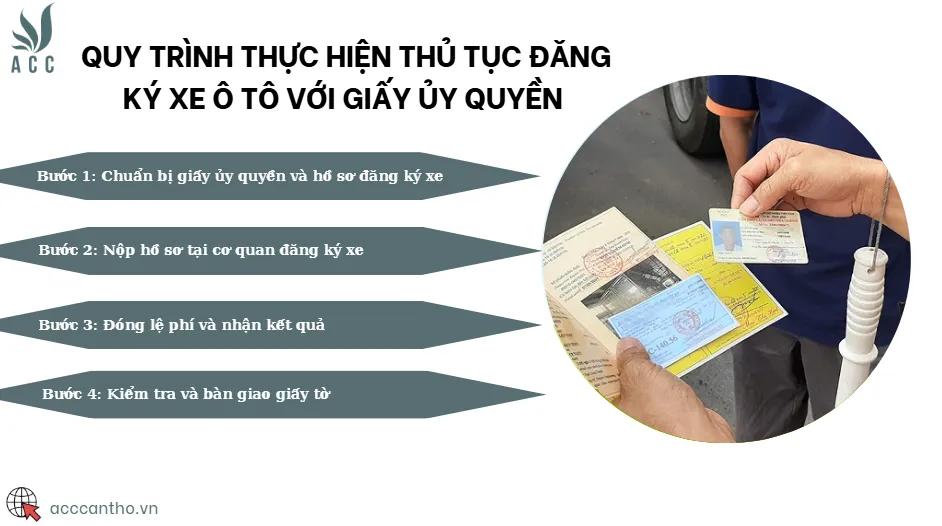 Quy trình thực hiện thủ tục đăng ký xe ô tô với giấy ủy quyền