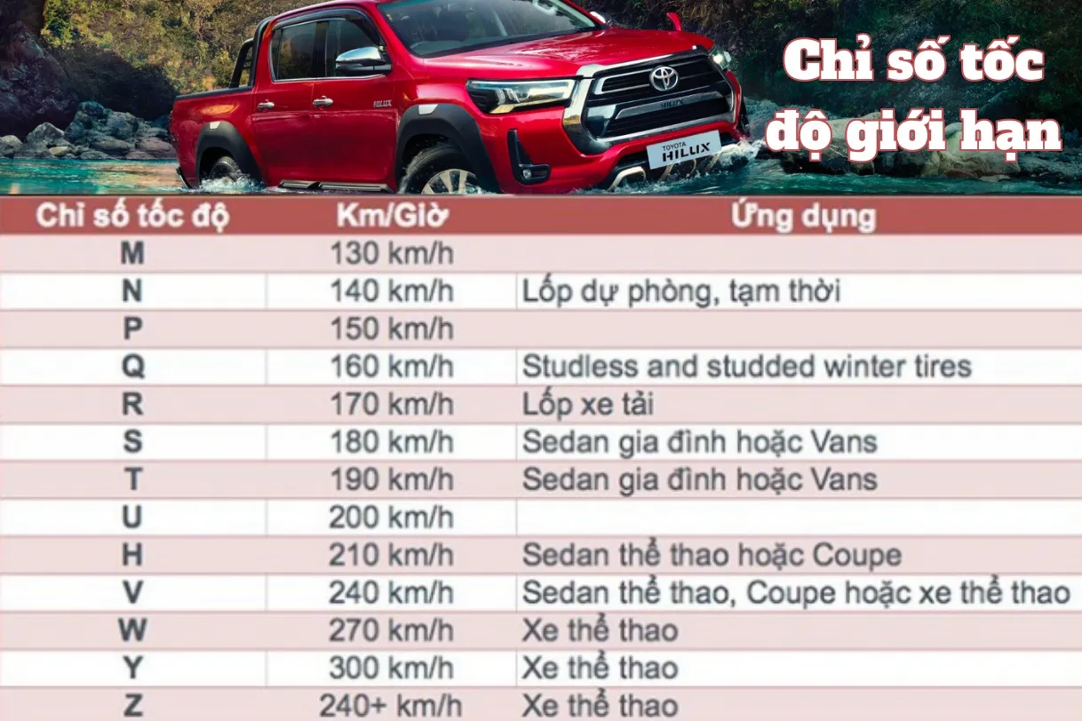 Bảng tra cứu chỉ số tốc độ giới hạn của lốp xe