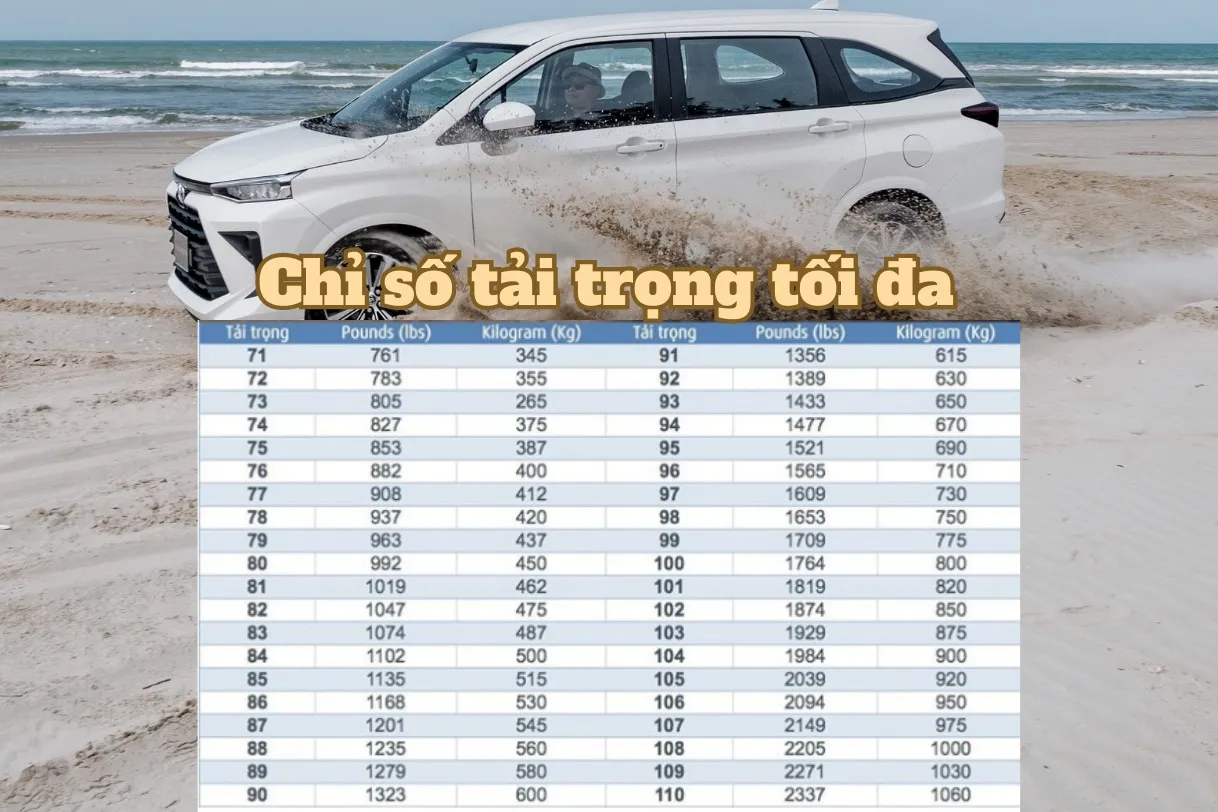 Bảng chỉ số tải trọng tối đa của lốp xe
