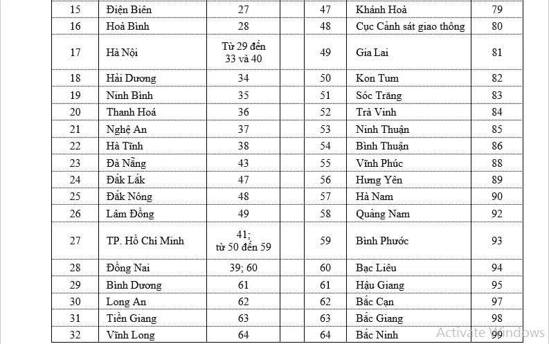 Cấu trúc biển số xe ô tô Hà Nội