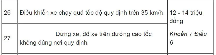 Lưu ý các chi tiết nhỏ như khoảng cách an toàn và vạch sơn để không mắc lỗi dừng đỗ xe ô tô sai quy định