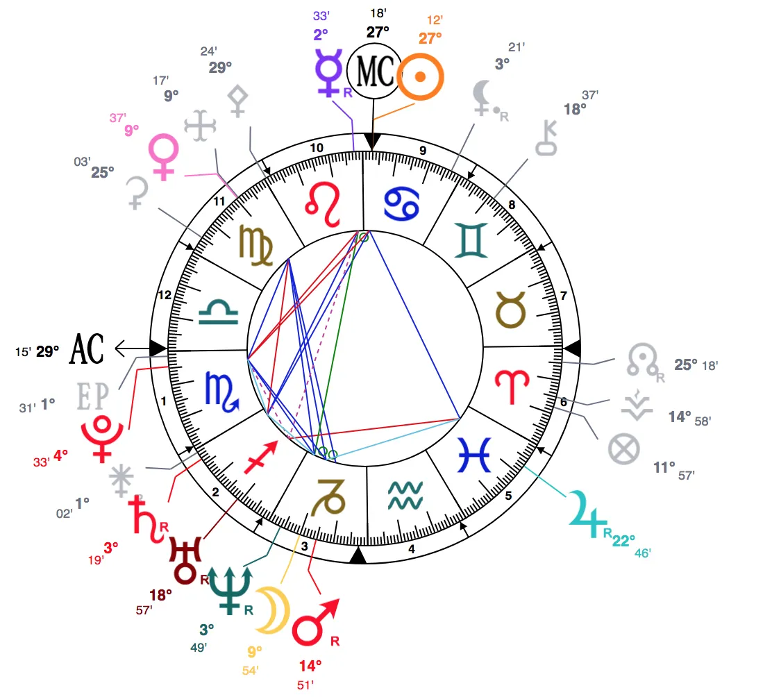 Xem Biển Số Xe Phong Thủy Online: Giải Mã Vận May Từ Dãy Số