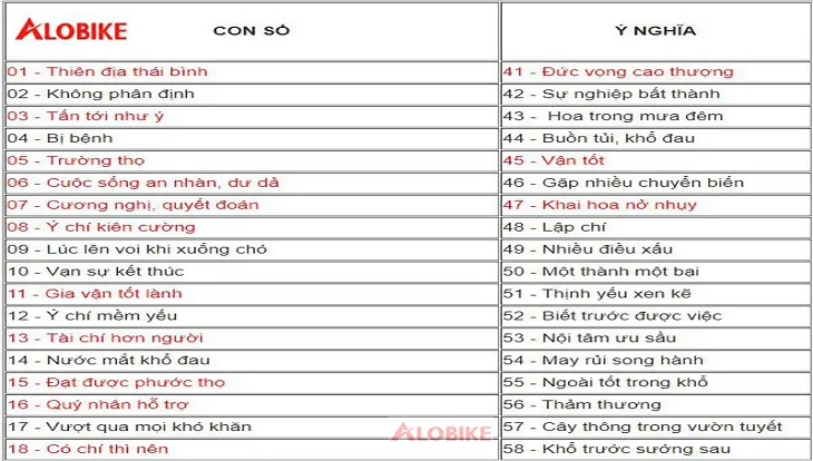 Bảng công thức phong thủy