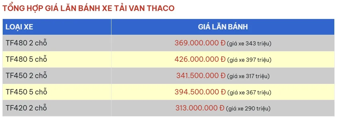 Cách Mở Cabin Xe Tải Kia K250 An Toàn Và Đúng Kỹ Thuật