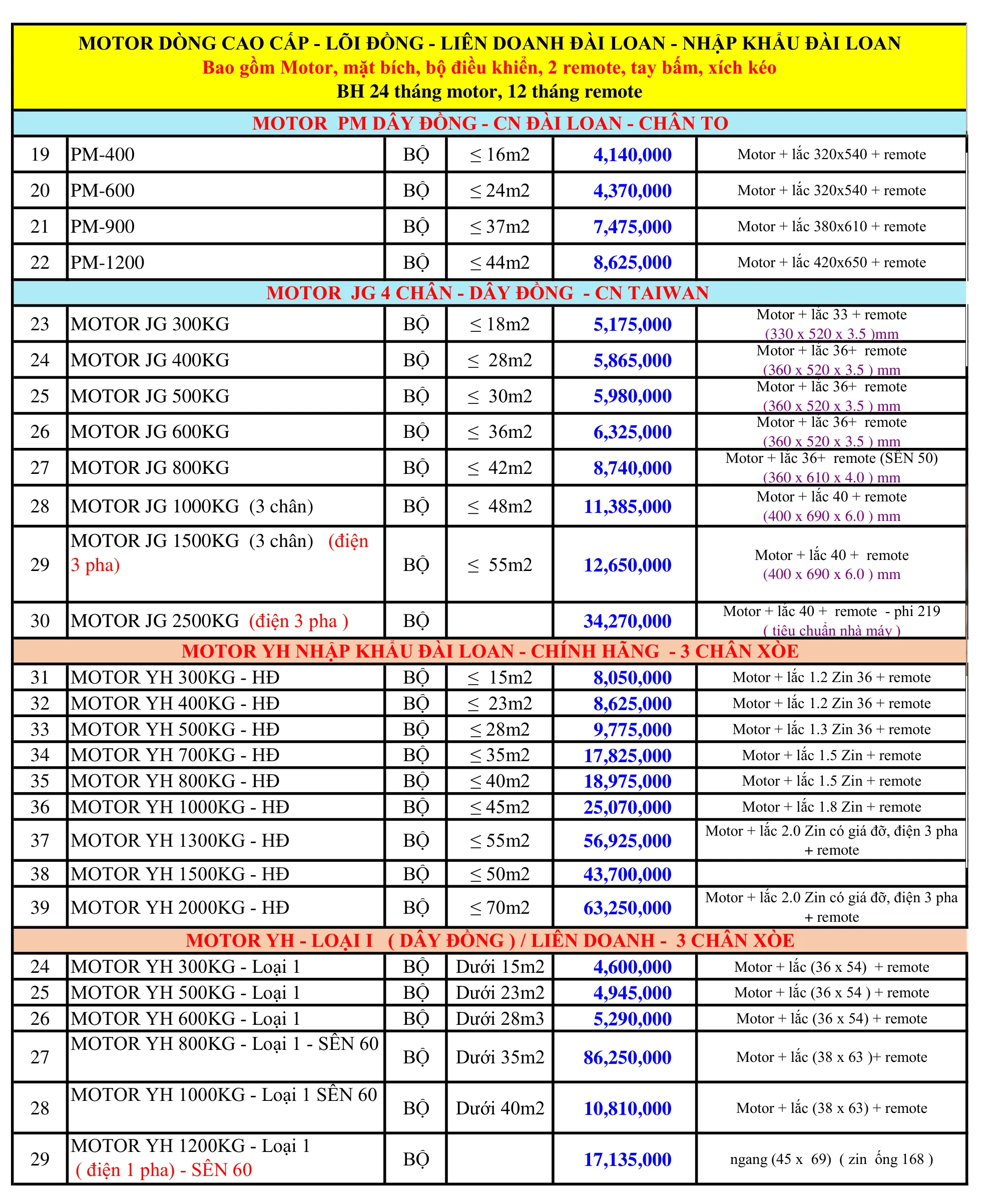 bang-gia-motor-cua-cuon-2026-da-gom-vat-2