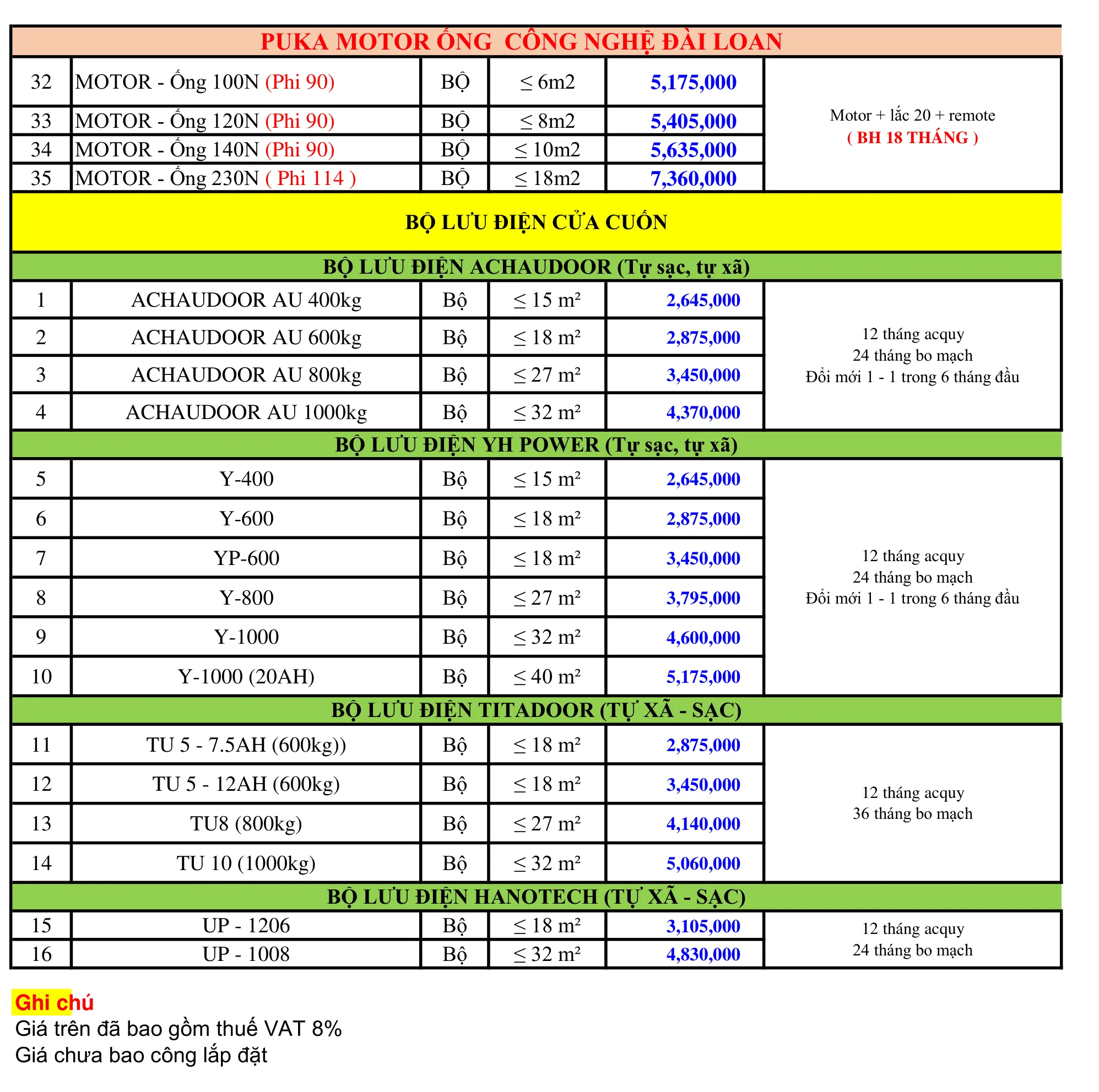 bang-gia-motor-cua-cuon-2026-da-gom-vat-3
