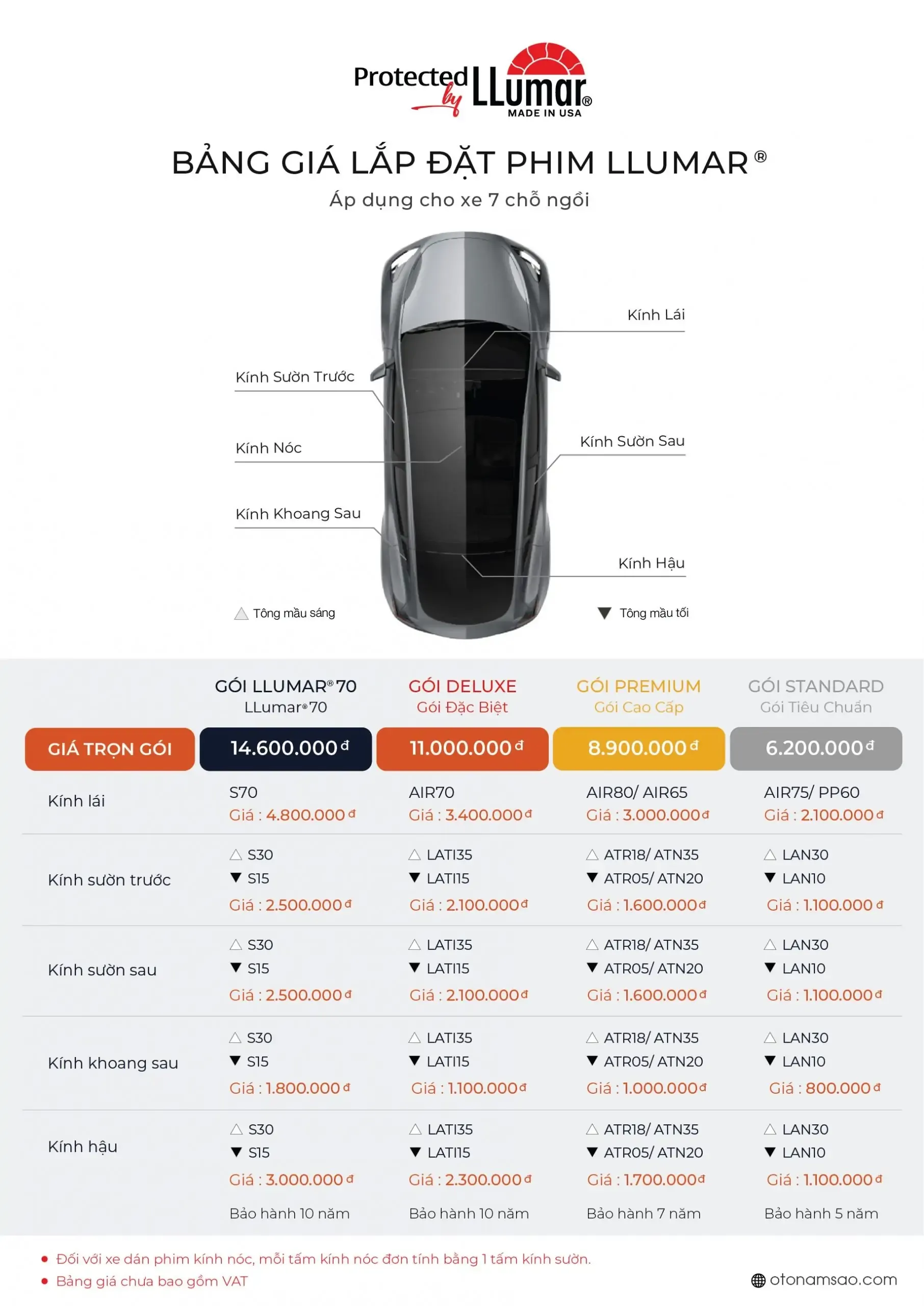 Bảng giá Phim cách nhiệt ô tô LLumar gói Đặc Biệt cho ô tô 7 chỗ